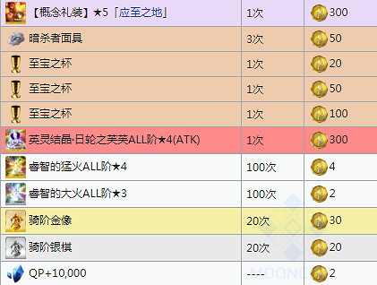 FGOFZ復刻活動獎勵一覽 2019中國伺服器FZ復刻活動搬空商店需要多少材料 FGOFZ復刻活動獎勵一覽 2019中國伺服器FZ復刻活動搬空商店需要多少材料