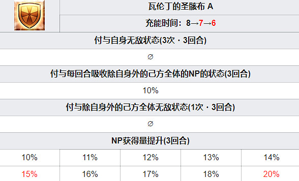 《FGO》阿莫爾卡蓮從者圖鑒 日服情人節五星從者卡蓮技能一覽