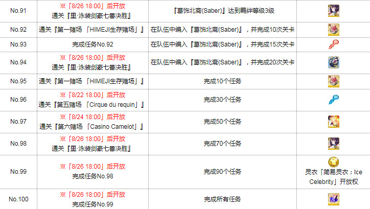 FGO泳裝四期活動任務一覽 泳裝劍豪七色決勝活動任務列表翻譯