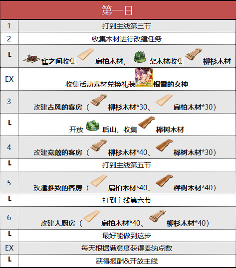 《FGO》閻魔亭繁盛記流程攻略 中國伺服器2020春節活動閻魔亭流程推薦