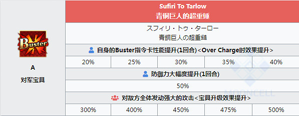 《FGO》歐羅巴技能寶具翻譯 騎階自充紅卡光炮 《FGO》歐羅巴技能寶具翻譯 騎階自充紅卡光炮