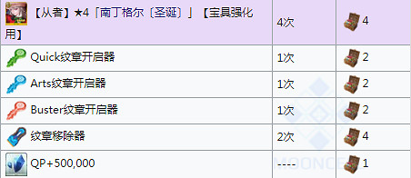 《FGO》聖誕五期商店獎勵一覽 日服聖誕五期搬空商店需要多少材料 《FGO》聖誕五期商店獎勵一覽 日服聖誕五期搬空商店需要多少材料