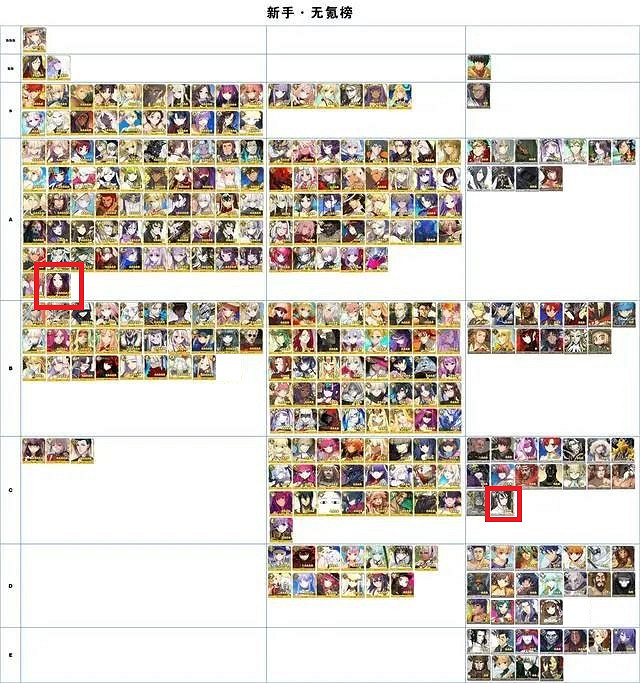 《FGO》節奏榜2021年3月 天草達芬奇荊軻強化節奏榜改動 《FGO》節奏榜2021年3月 天草達芬奇荊軻強化節奏榜改動