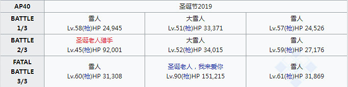 《FGO》聖誕五期終本配置推薦 終本6加成3T不換人打法分享 《FGO》聖誕五期終本配置推薦 終本6加成3T不換人打法分享