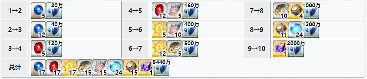 《FGO》尼莫強化材料一覽 五星騎階從者尼莫需求材料 《FGO》尼莫強化材料一覽 五星騎階從者尼莫需求材料