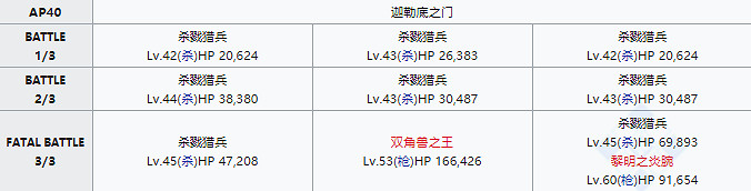 《FGO》狩獵本第七彈掉落大全 狩獵任務第七彈怎麽刷 《FGO》狩獵本第七彈掉落大全 狩獵任務第七彈怎麽刷
