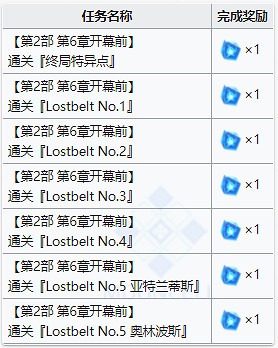 《FGO》2.6主線預熱活動介紹 主線任務通關應援活動獎勵一覽 《FGO》2.6主線預熱活動介紹 主線任務通關應援活動獎勵一覽