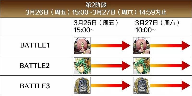 《FGO》FA復刻柱子開放時間 擊退戰什麽時候開 《FGO》FA復刻柱子開放時間 擊退戰什麽時候開