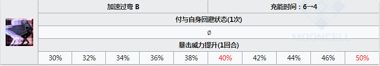 FGO泳裝武藏圖鑒一覽 日服泳裝四期狂階宮本武藏資料彙總 FGO泳裝武藏圖鑒一覽 日服泳裝四期狂階宮本武藏資料彙總