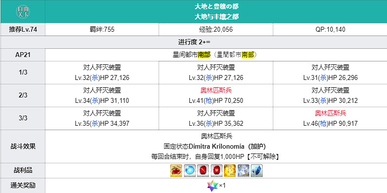 《FGO》神脈靈子在哪刷 神脈靈子掉落關卡推薦