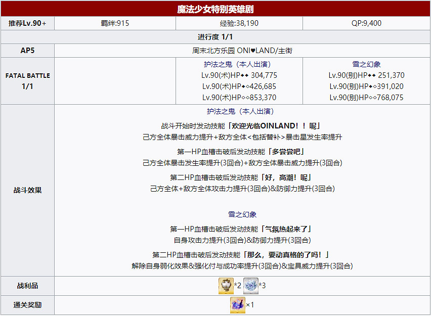 《FGO》萬聖節四期全關卡敵方配置一覽 炎舞擊退戰及自由關卡介紹