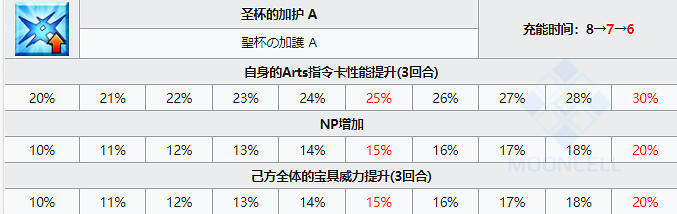 《FGO》帕西瓦爾從者圖鑒 日服2.6新從者帕西瓦爾技能寶具屬性一覽 《FGO》帕西瓦爾從者圖鑒 日服2.6新從者帕西瓦爾技能寶具屬性一覽