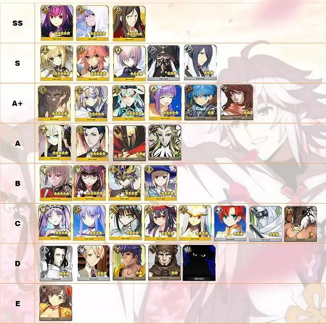 《FGO》日服5月10日節奏榜更新 魔王信長魔神總司狂信長全體上分 《FGO》日服5月10日節奏榜更新 魔王信長魔神總司狂信長全體上分