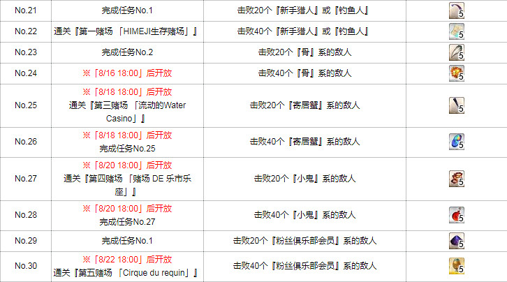 FGO泳裝四期活動任務一覽 泳裝劍豪七色決勝活動任務列表翻譯