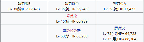 《FGO》幕間物語第七彈敵方配置彙總 幕間第7彈關卡機制一覽
