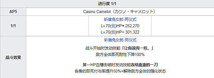 FGO泳裝四期全關卡敵方配置一覽 高難本Fever本機制彙總