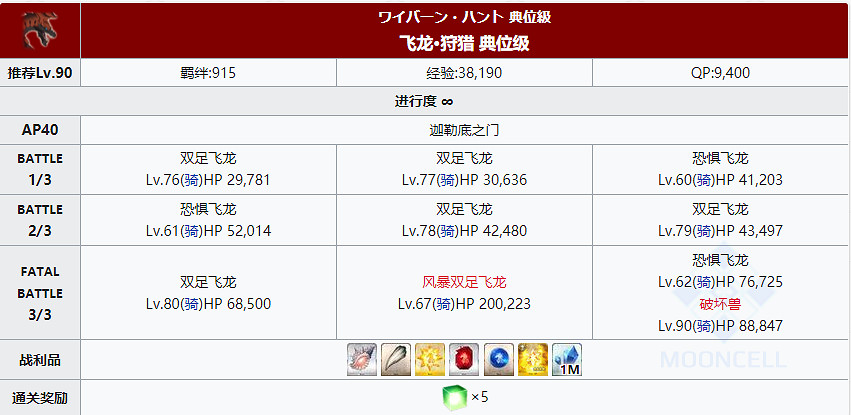 《FGO》狩獵本第八彈掉落大全 狩獵任務第8彈關卡配置一覽