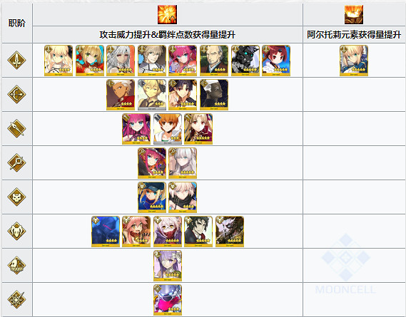 《FGO》星戰二期活動加成從者彙總 日服星戰2前夕活動介紹
