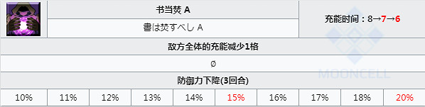 《FGO》始皇帝技能寶具一覽 中國伺服器2.3五星尺階從者始皇帝介紹