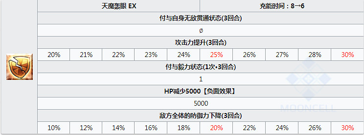 FGO泳裝武藏圖鑒一覽 日服泳裝四期狂階宮本武藏資料彙總 FGO泳裝武藏圖鑒一覽 日服泳裝四期狂階宮本武藏資料彙總