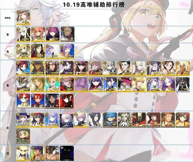 《FGO》10月19日日服節奏榜更新 卑彌呼等從者評分確定 《FGO》10月19日日服節奏榜更新 卑彌呼等從者評分確定
