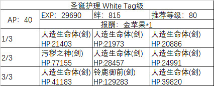 《FGO》聖誕五期全關卡敵方配置一覽 全周回本配置獎勵彙總
