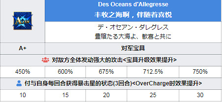 FGO泳裝貞德技能一覽 泳裝三期活動新從者貞德簡評