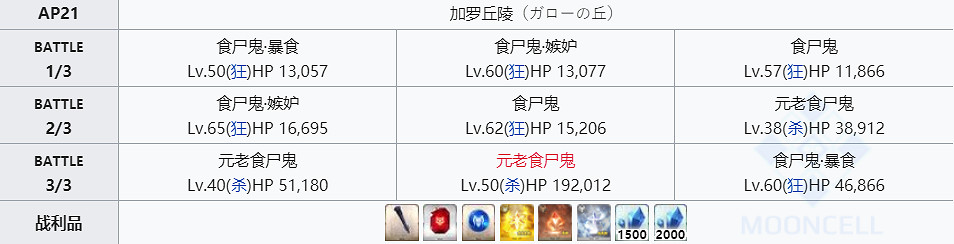 《FGO》釘子哪裡刷 FGO宵泣之鐵樁哪些英靈需要