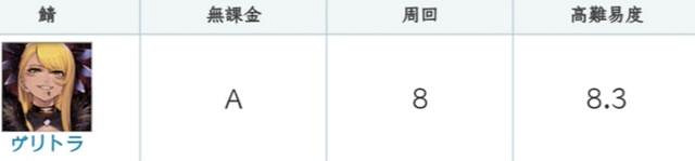 《FGO》弗栗多強度簡評 弗栗多節奏榜評級公開