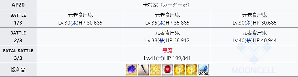 《FGO》釘子哪裡刷 FGO宵泣之鐵樁哪些英靈需要