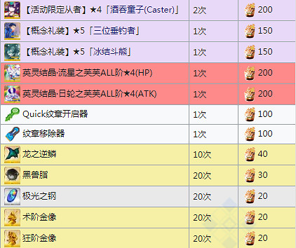 《FGO》萬聖節四期商店獎勵一覽 中國伺服器萬聖四期搬空商店需要多少材料