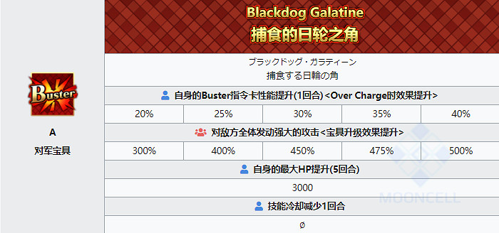 《FGO》妖精騎士高文 日服2.6新從者妖精騎士高文寶具技能屬性一覽