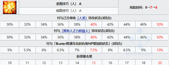 《FGO》殺狐技能寶具屬性 日服六周年新從者光之高揚斯卡婭圖鑒