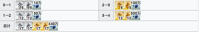 《FGO》月癌殺生院祈荒材料需求 泳裝五期殺生院技能再臨需求素材