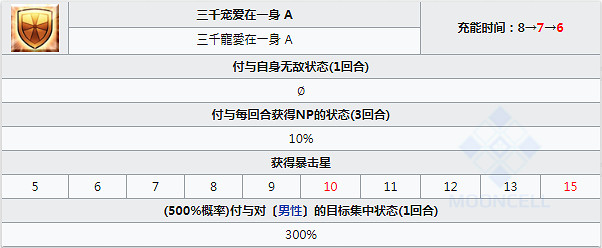 《FGO》楊貴妃技能寶具一覽 日服新年五星外星人楊貴妃介紹