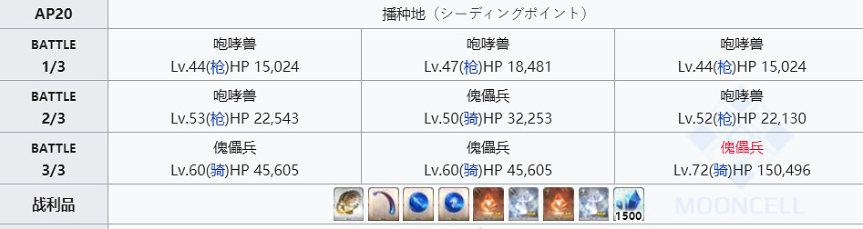 《FGO》無間齒輪哪裡掉落率最高 2020齒輪掉率最高的地方是哪