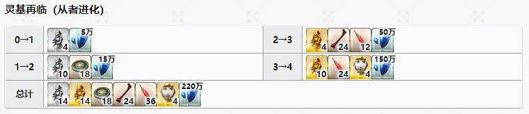 《FGO》齋藤一強化材料一覽 邪馬台國新四星齋藤一需求材料 《FGO》齋藤一強化材料一覽 邪馬台國新四星齋藤一需求材料