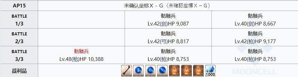 《FGO》凶骨去哪刷最快 FGO凶骨2020推薦掉落關卡 《FGO》凶骨去哪刷最快 FGO凶骨2020推薦掉落關卡