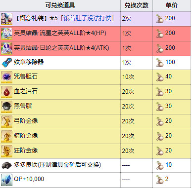 《FGO》最終本能寺商店獎勵一覽 嘮嘮叨叨最終本能寺2020兌換列表