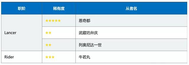 《FGO》第七章動畫紀念活動介紹 恩奇都弓凜卡池提前開啓 《FGO》第七章動畫紀念活動介紹 恩奇都弓凜卡池提前開啓