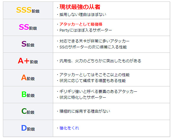 《FGO》日服2020年8月節奏榜更新 五周年藍卡從者排名大幅提升 《FGO》日服2020年8月節奏榜更新 五周年藍卡從者排名大幅提升