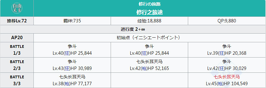 《FGO》禍罪的箭簇在哪刷 禍罪的箭簇掉落地點一覽