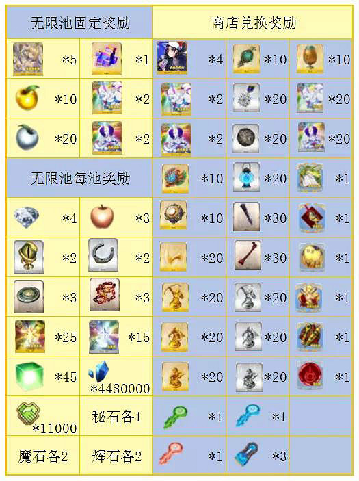 《FGO》弓凜祭活動怎麽打 FGO中國伺服器弓凜祭活動玩法攻略