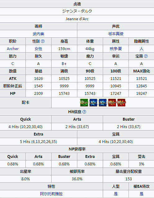 FGO泳裝貞德技能一覽 泳裝三期活動新從者貞德簡評
