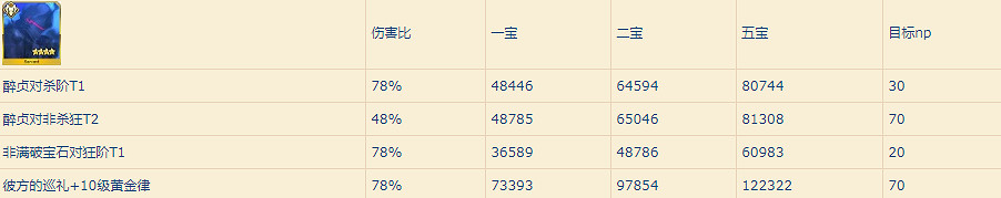 FGO狂蘭綠卡隊組隊推薦 周回蘭斯洛特配置構成一覽