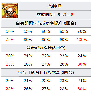 《FGO》宇津見繪裡世圖鑒 Fate/Requiem連動活動從者宇津見艾莉瑟介紹 《FGO》宇津見繪裡世圖鑒 Fate/Requiem連動活動從者宇津見艾莉瑟介紹