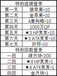 《FGO》2300萬下載活動介紹 舊劍加強新增單推功能 《FGO》2300萬下載活動介紹 舊劍加強新增單推功能