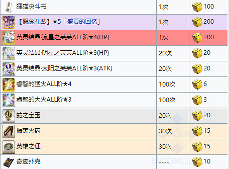 《FGO》泳裝四期商店一覽 泳裝劍豪七色勝負商店兌換列表