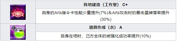 《FGO》鶴小姐從者圖鑒 日服鶴偶像的報恩五星從者鶴小姐技能 《FGO》鶴小姐從者圖鑒 日服鶴偶像的報恩五星從者鶴小姐技能
