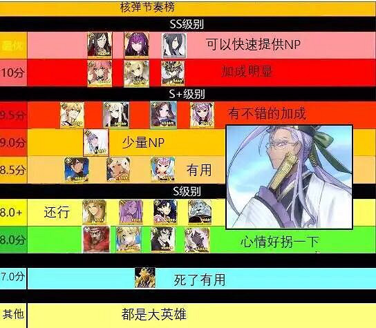 FGO友情池新增銅卡從者簡評 新戰神陳宮空降低星節奏榜頂端 FGO友情池新增銅卡從者簡評 新戰神陳宮空降低星節奏榜頂端